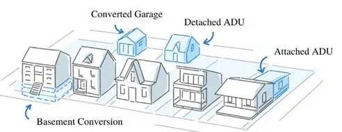 An ADU layout diagram for a park model tiny home
